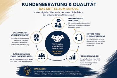 Kundenberatung ist heute weit mehr als nur ein Verkaufsgespräch